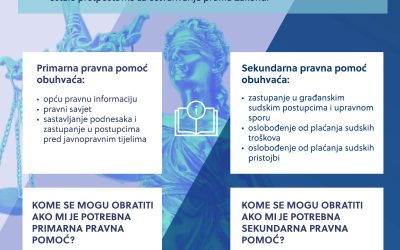 Besplatna pravna pomoć